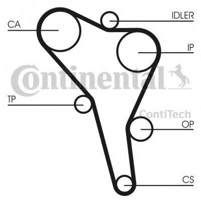 Комплект ременя ГРМ CONTITECH CT867K2